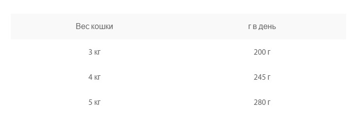 Влажный корм для кошек Animonda Vom Feinsten Adult (индейка, кролик)