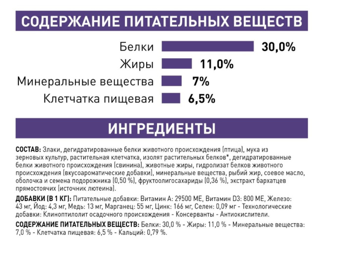 Сухой корм для собак Royal Canin Neutered Adult Small Dog (0,8 кг)