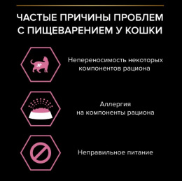 Сухой корм для кошек Pro Plan Sterilised DELICATE DIGESTION Adult (курица)