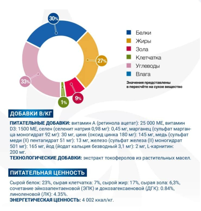 Сухой корм для собак Monge VetSolution Dermatosis Dog (12 кг)