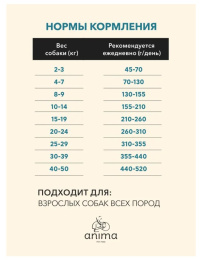 Сухой корм для взрослых собак всех пород ANIMA (курица, индейка)