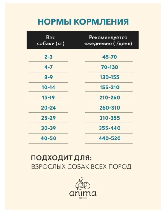 Сухой корм для взрослых собак всех пород ANIMA (курица, индейка) (3 кг)