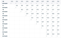 Сухой корм для щенков крупных пород Optima Nova Puppy Large (курица, рис)