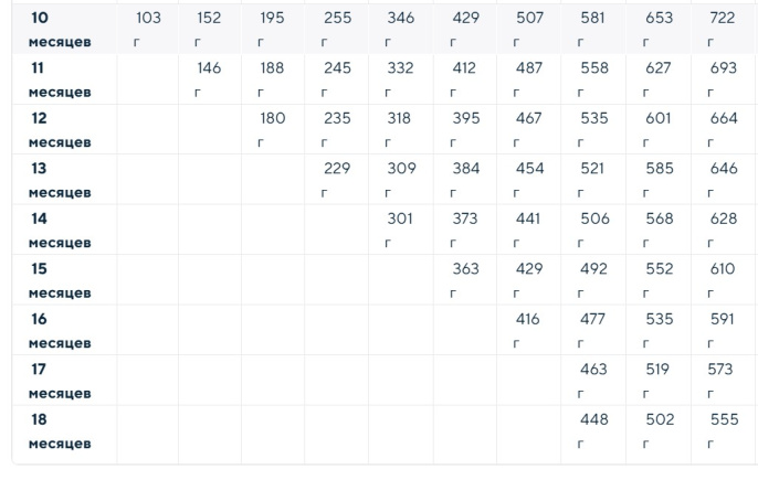 Сухой корм для щенков крупных пород Optima Nova Puppy Large (курица, рис) (12 кг)