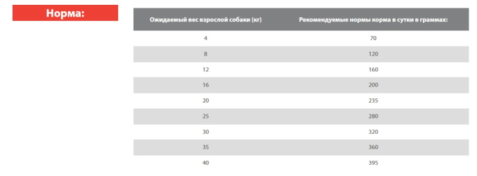 Сухой корм для собак Blitz Holistic Adult Dog All Breeds (говядина, белая рыба)