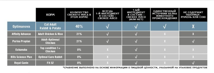 Сухой корм для кошек Optimanova Cat Adult Rabbit Potato (400 гр.)