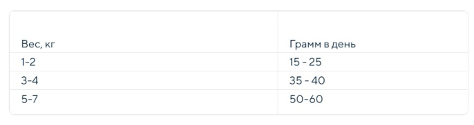 Сухой корм для кошек Brooksfield Low Grain Adult Cat Light/Sterilized (говядина, рис) (400 гр)