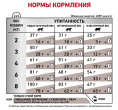 Сухой корм для кошек Royal Canin GastroIntestinal (0.35 кг)