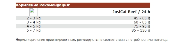 Сухой корм для кошек Josera JosiCat Tasty Beef (18 кг)