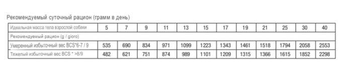 Консервы для собак Monge VetSolution Diabetic and Obesity Dog (400 гр.)