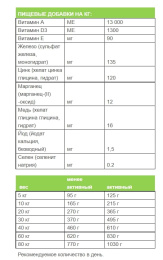 Сухой корм для собак Josera Bavaro Task