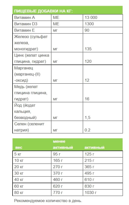 Сухой корм для собак Josera Bavaro Task (18 кг)