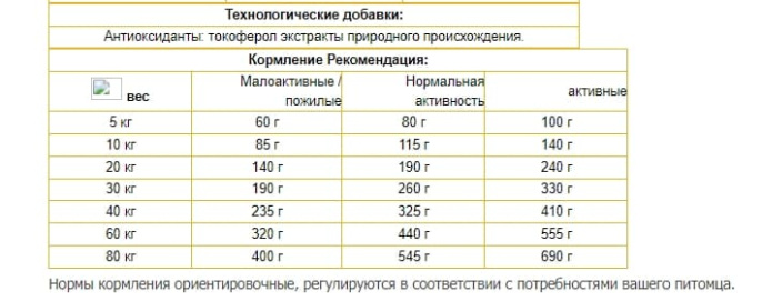 Сухой корм для собак Josera Salmon & Potato LACHS (12,5 кг)