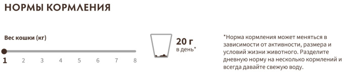 Сухой корм для  кошек GRANDORF White Fish&Turkey SKIN&CARE (белая рыба, индейка) (400 гр)