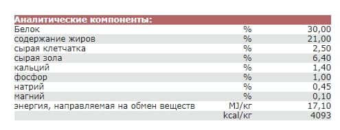 Сухой корм для собак Josera High Energy (12,5 кг)