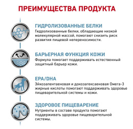 Сухой корм для собак Royal Canin Hypoallergenic Dog