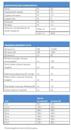 Сухой корм для собак Josera Bavaro Work (регулярные физ нагрузки)