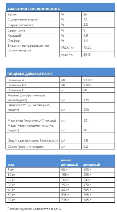 Сухой корм для собак Josera Bavaro Work (регулярные физ нагрузки) (18 кг)