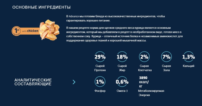 Сухой корм для щенков средних пород Advance Dog Puppy Medium (курица) (3 кг)