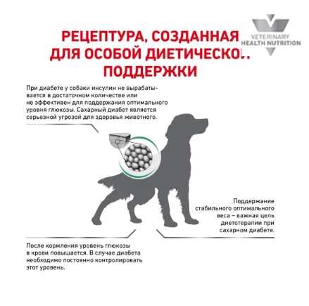 Сухой корм для собак Royal Canin Diabetic Canine (1,5 кг)