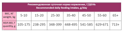 Сухой корм для собак Award Special Care Weight Control Adult Dog (индейка)