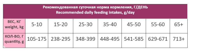 Сухой корм для собак Award Special Care Weight Control Adult Dog (индейка) (2 кг)
