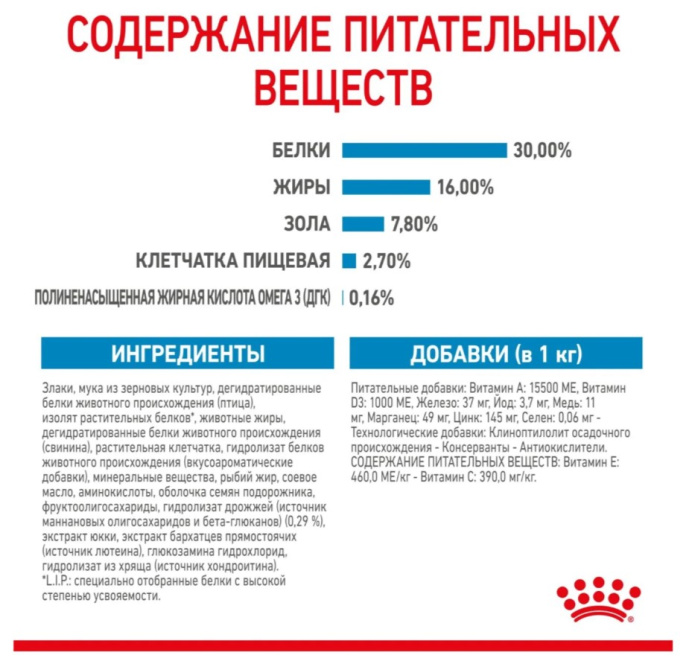 Сухой корм для щенков Royal Canin Maxi Puppy (15 кг)