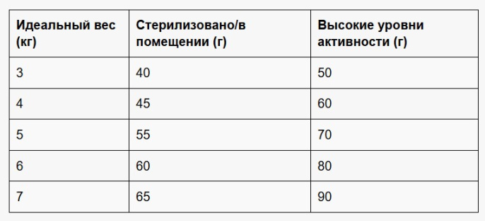 Сухой корм для кошек Leonardo Adult Cat (рыба) (1,8 кг)