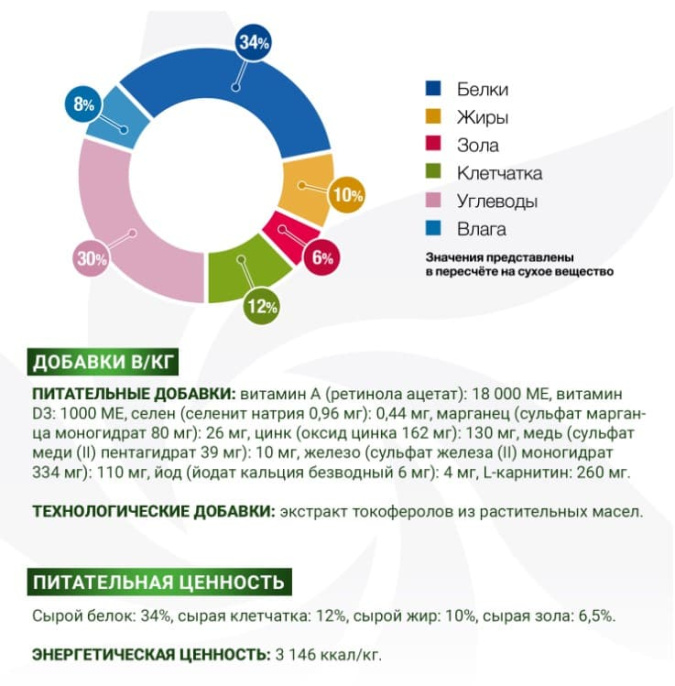 Сухой корм для собак Monge VetSolution Obesity Dog (12 кг)
