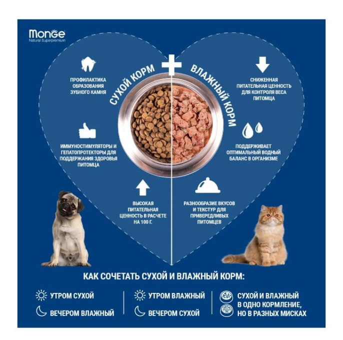 Сухой корм для собак Monge Dog Monoprotein Adult All Breeds (свинина) (2,5 кг)