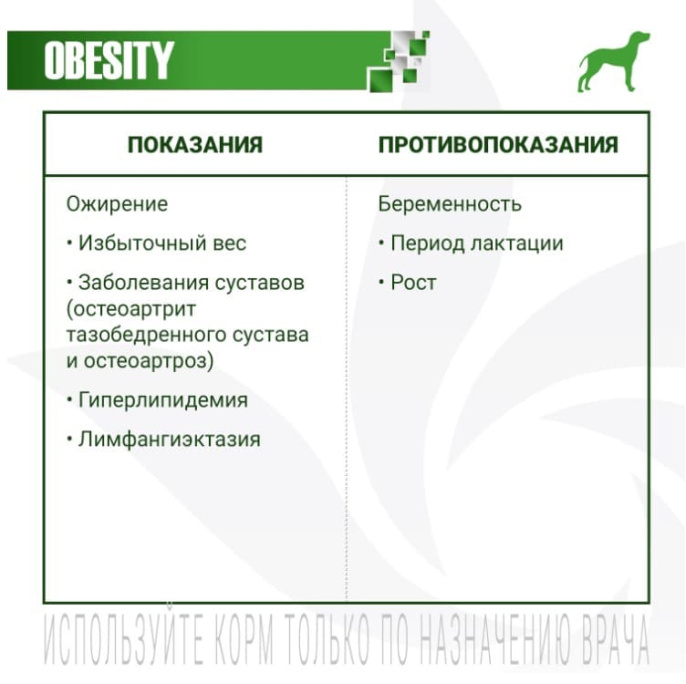Сухой корм для собак Monge VetSolution Obesity Dog (12 кг)
