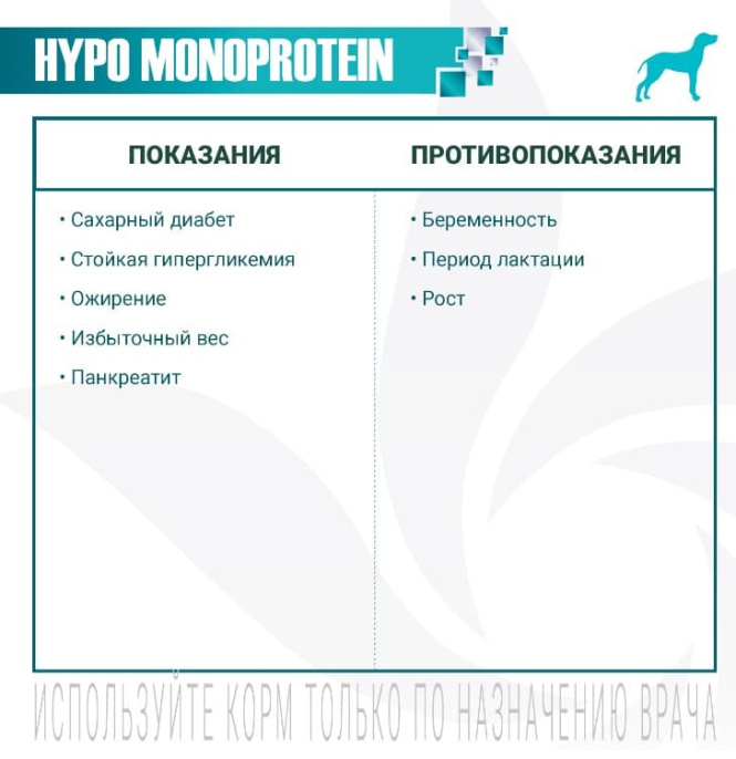 Консервы для собак Monge VetSolution Hypo Monoprotein Dog LAMB (ягненок) (400 гр.)