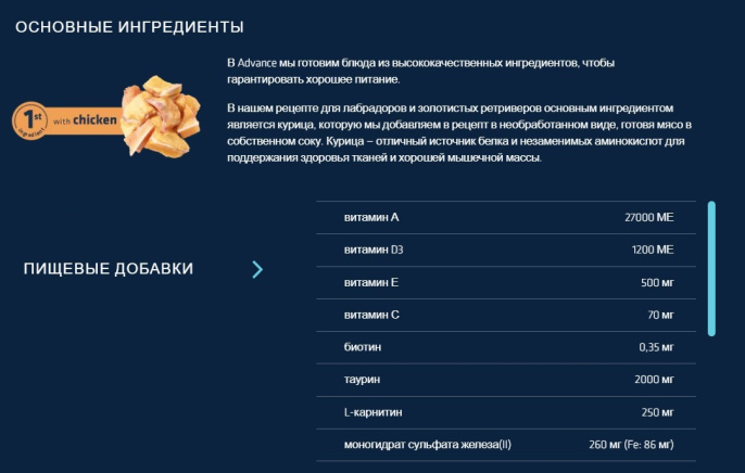 Сухой корм для собак Advance Labrador Retriever (курица) (11,5 кг)