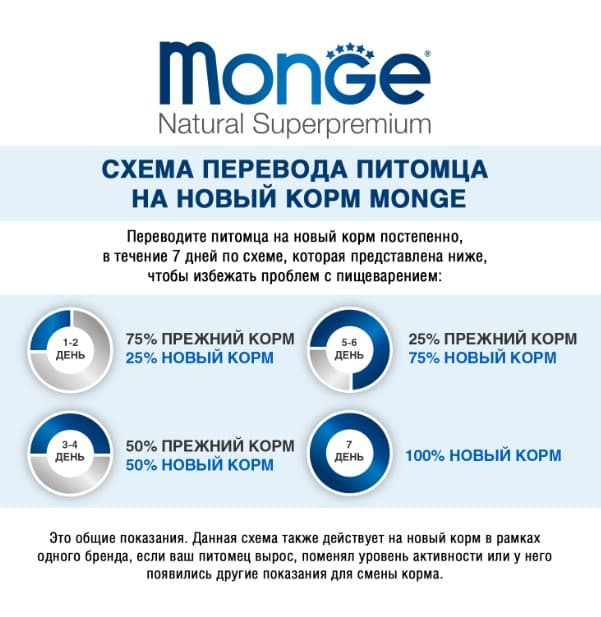 Сухой корм для собак Monge Dog Monoprotein Adult All Breeds (говядина, рис) (12 кг)