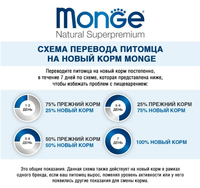 Влажный корм для собак Monge Dog Grill Senior (утка) (100 гр.)