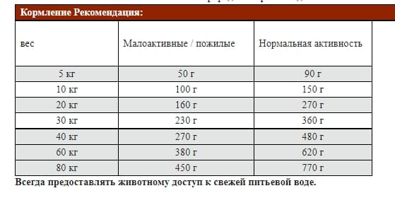 Сухой корм для собак Josera JosiDog Active (высокая активность) (18 кг)