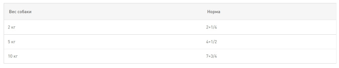 Влажный корм для собак Royal Canin Mini Adult (соус) (85 гр*12 шт)