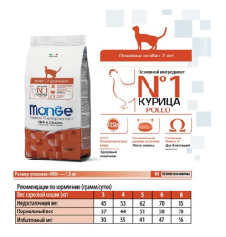 Сухой корм для кошек Monge Cat Senior (курица)