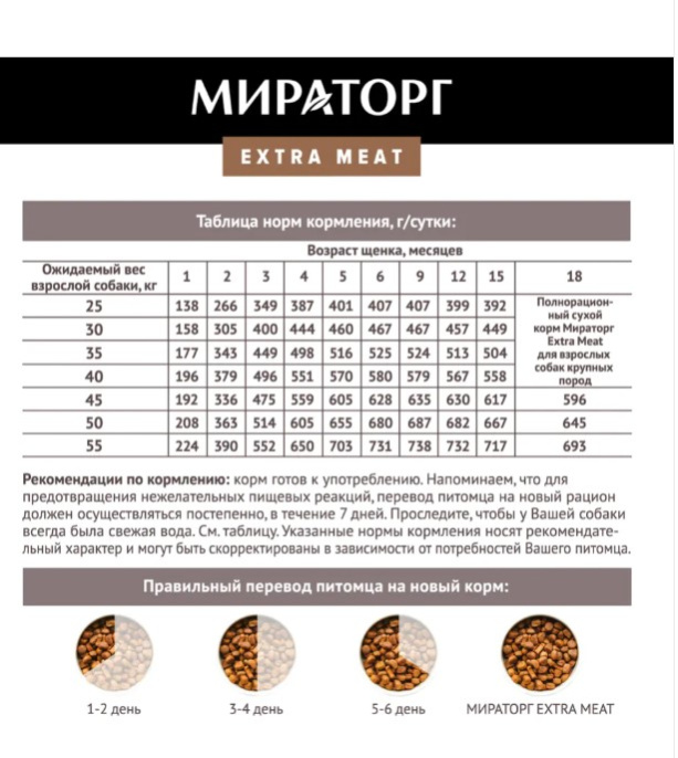Мираторг Сухой корм для щенков крупных пород с нежной телятиной Expert Meat (1,5 кг)