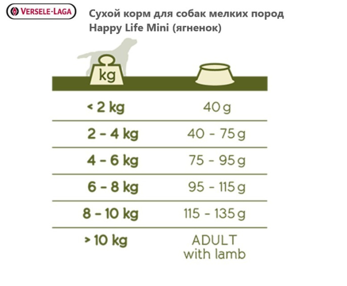 Сухой корм для собак мелких пород Happy Life Mini (ягненок) (3 кг)