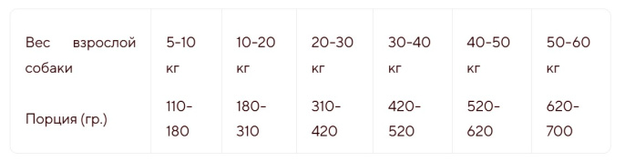 Сухой корм для собак Adragna Professional Breeder Premium Daily (рыба) (20 кг)