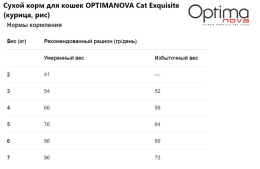 Сухой корм для кошек OPTIMANOVA Cat Exquisite (курица, рис)