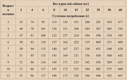 Сухой корм для щенков OAK'S FARM Grain Free Junior All Breed Dogs (лосось, криль)