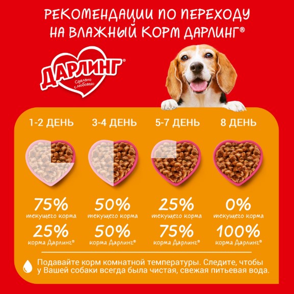 Влажный корм для собак ДАРЛИНГ кусочки в подливе (ягненок) (75 гр)