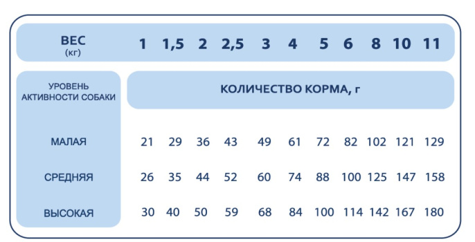 Сухой корм для собак мелких пород Pet's Brunch Adult Mini Breeds (индейка, картофель) (1 кг)