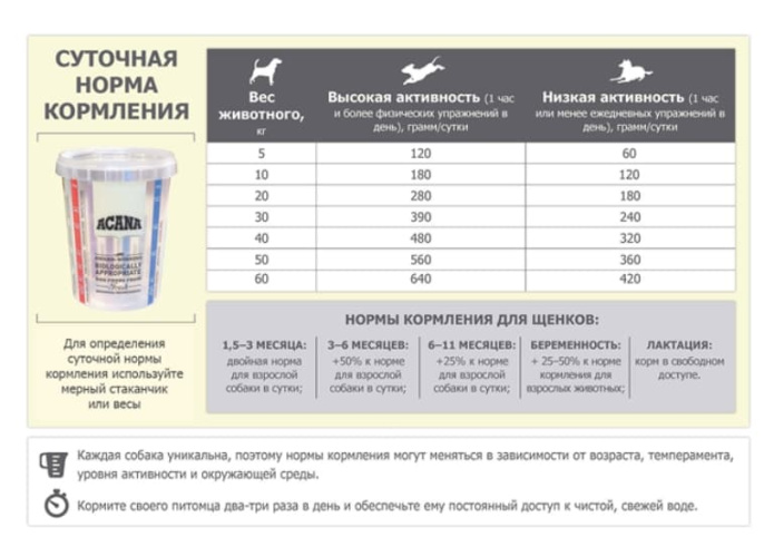 Сухой корм для собак ACANA FREE-RUN DUCK DOG (11,4 кг)