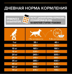 Сухой корм для собак средних пород Pro Plan EVERYDAY NUTRITION Medium Adult (курица)