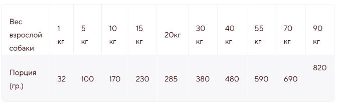 Сухой корм для собак средних и крупных пород Adragna Breeder Superpremium Adult Medium/Maxi (курица, (20 кг)