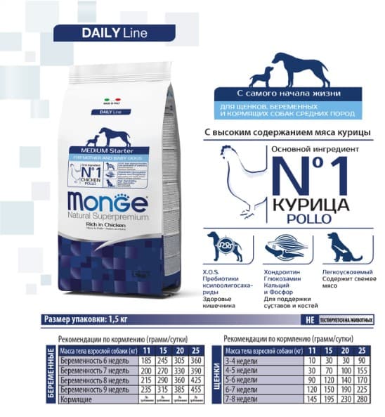 Сухой корм для щенков Monge Dog Daily Line Medium Starter (курица, рис) (1,5 кг)