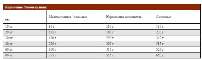 Сухой корм для собак Josera Large Breed (12,5 кг)